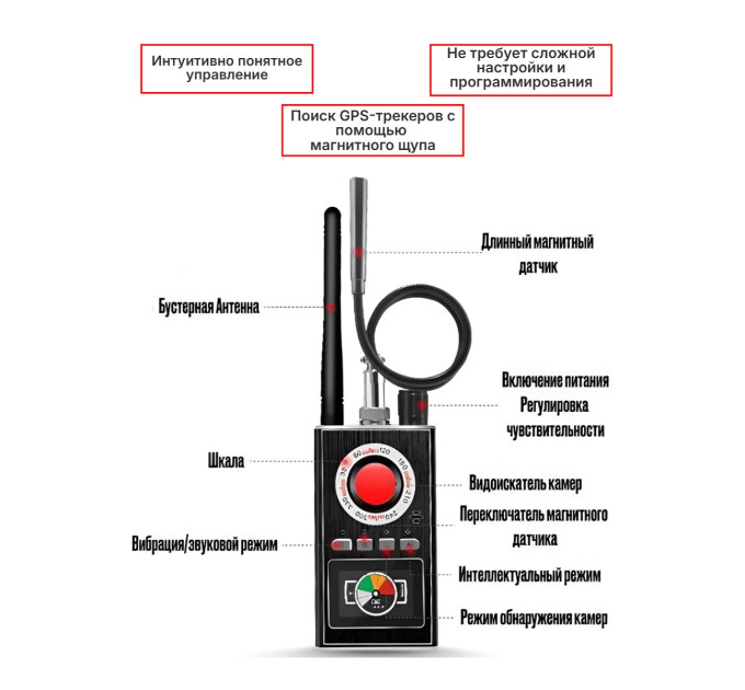 Детекторы жучков (антижучки)