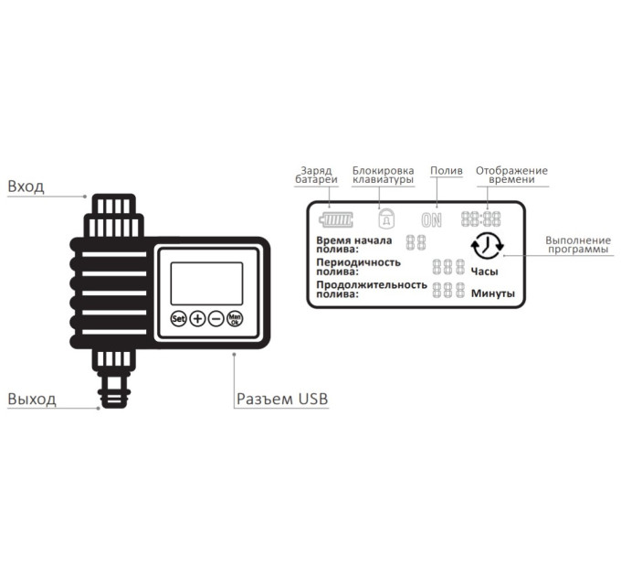 Системы капельного полива