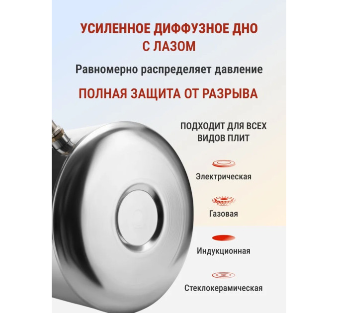 Автоклавы для домашнего консервирования