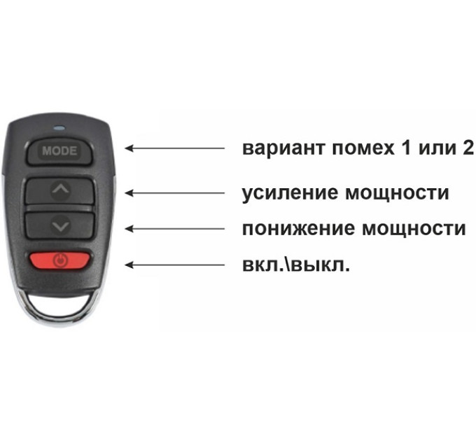 Подавители диктофонов портативные