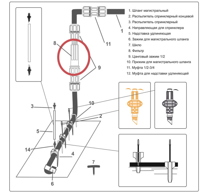 Системы капельного полива