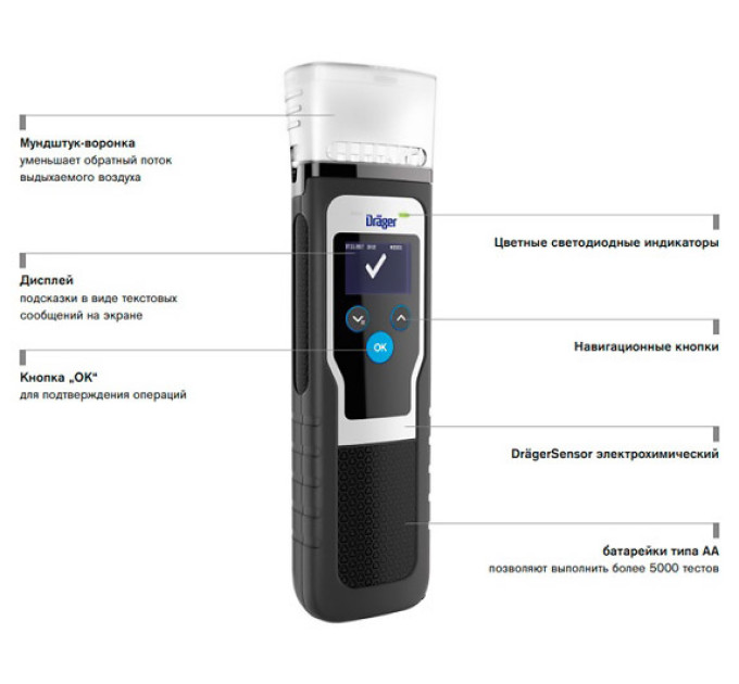 Алкотестеры и алкометры