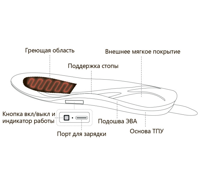 Стельки с подогревом