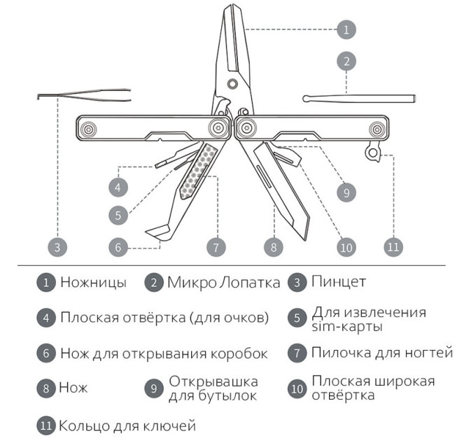 Мультитулы