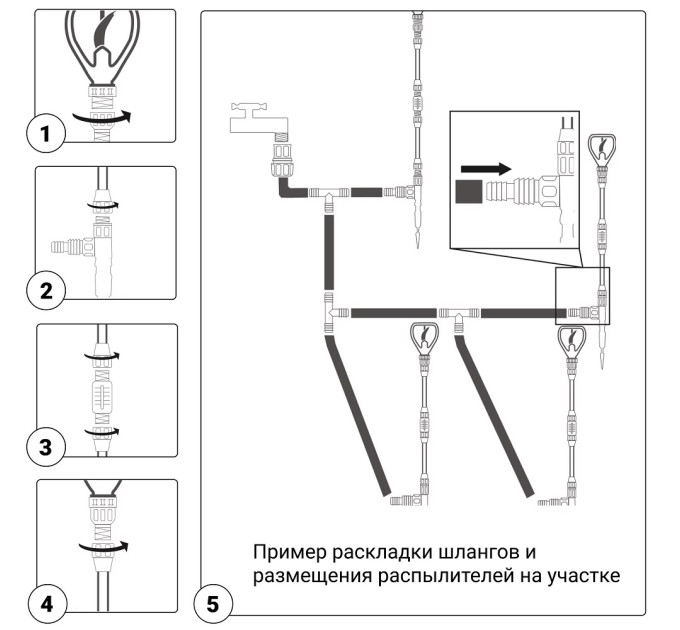 Системы капельного полива
