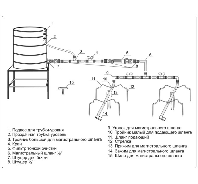 Системы капельного полива