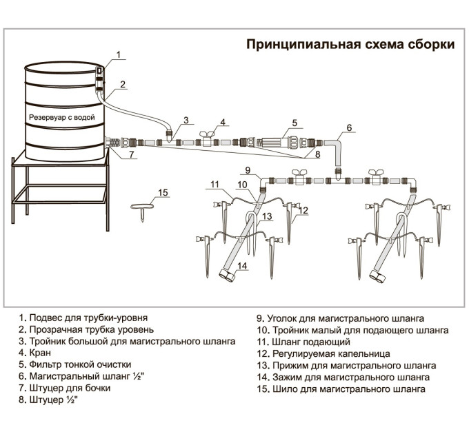 Системы капельного полива