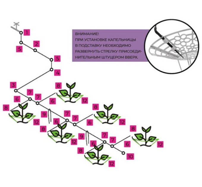 Системы капельного полива