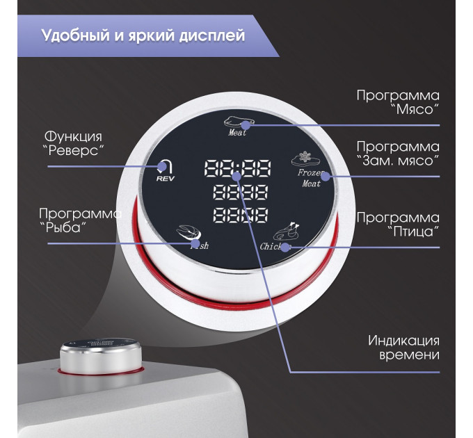 Мясорубки электрические