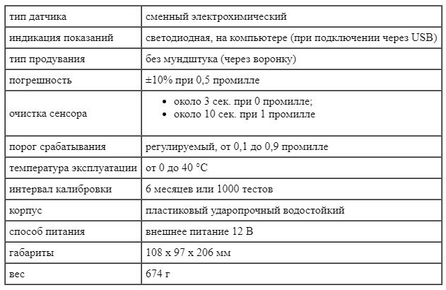 Технические характеристики