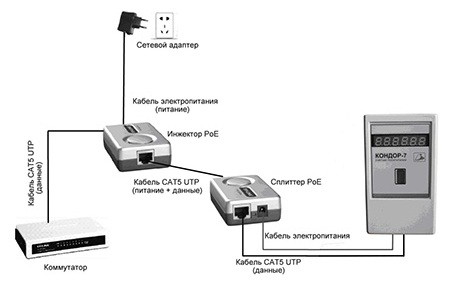Пример подключения устройства к компьютерной сети при помощи PoE адаптера и коммутатора