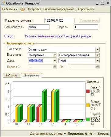 Пример почасового отчета, созданного при помощи системы 1С