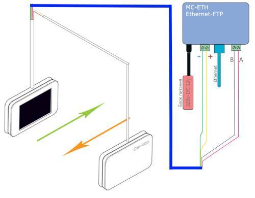 Стандартная схема подключения счетчика посетителей MegaCount-Ethernet