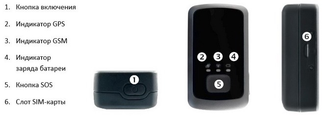Функциональные кнопки и индикаторы GPS-трекера 
