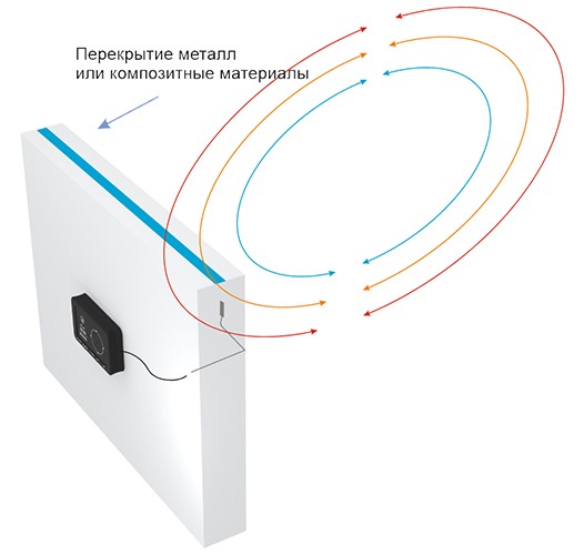 Персональная охранная сигнализация PA02S