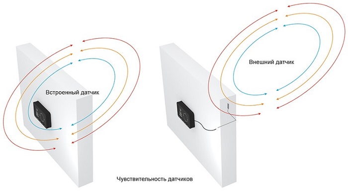 Персональная охранная сигнализация PA02S