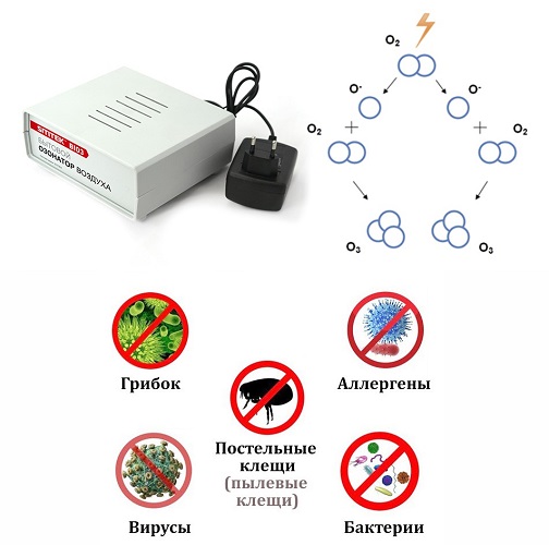 Компактный озонатор воздуха 