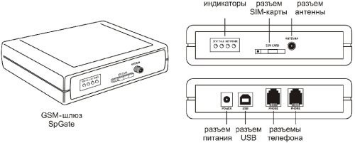 Расположение основных элементов на корпусе GSM-шлюза