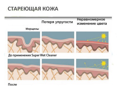 Состояние кожи до и после применения 