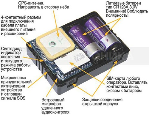 Функциональные узлы GPS-трекера 