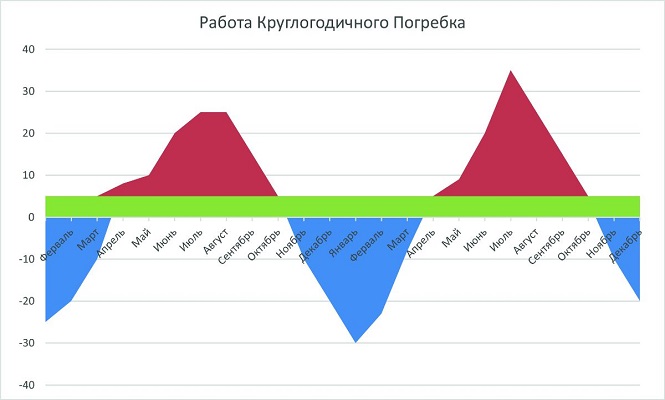 Термошкаф Балконный погребок 