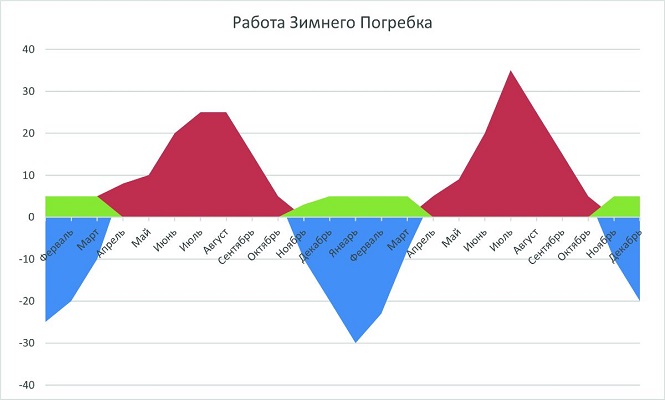 Термошкаф Балконный погребок 