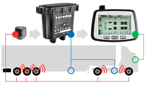 Датчики давления в шинах грузового автомобиля TPMS CRX-1012/W6