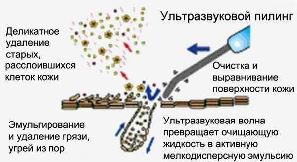 Лопатка прибора 