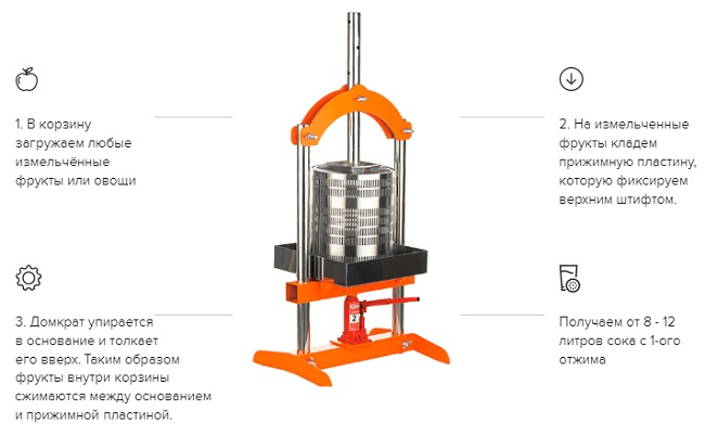 Домкратный пресс для отжима сока 
