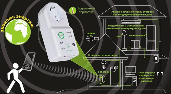  GSM  розетка iSocket 707 может выполнять различные функции