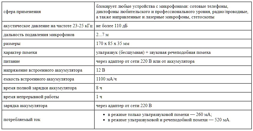 Технические характеристики