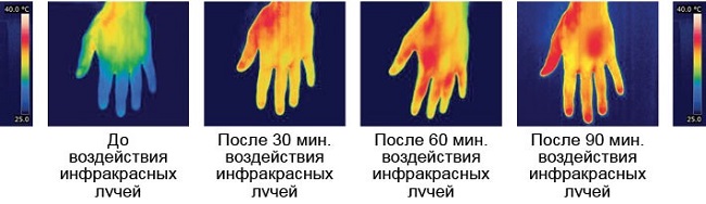 Муфта с подогревом 