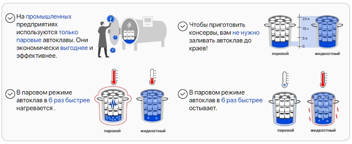 Паровой автоклав-стерилизатор 