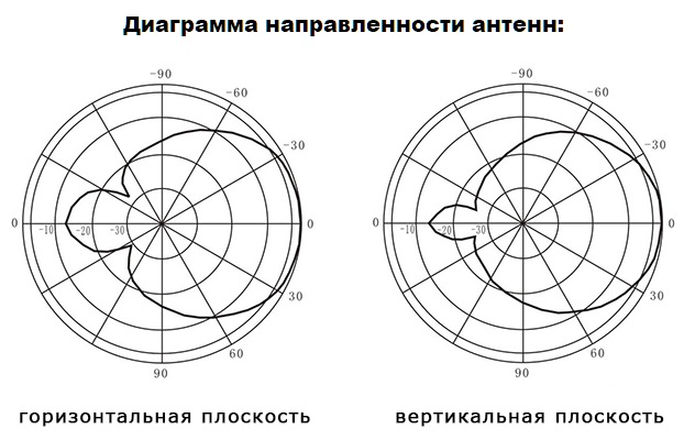 Подавитель сотовых телефонов 