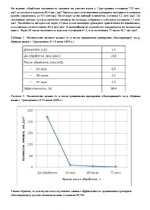 Практические результаты испытаний 