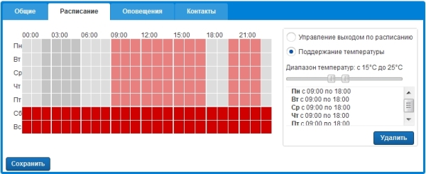 График включения/отключения контролируемого устройства.