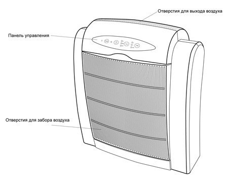 Схематическое изображение дизайна ультразвукового очистителя-ионизатора воздуха NeoTec XJ-2800 с плазменной очисткой