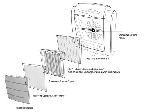 Схематическое изображение устройства очистителя-ионизатора