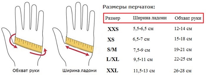 Перчатки с подогревом RedLaika RL-P-05 Akk