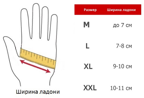 Рукавицы с подогревом RedLaika 