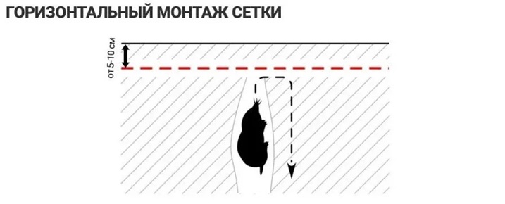 Сетка от кротов Ястреб СК 30 (30 м на 30 см)