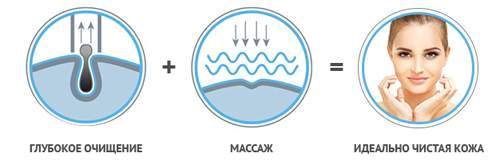 Под действием вакуума стенки сосудов приобретают эластичность, устраняется застой крови, снижаются воспалительные процессы, а содержание в коже кислорода увеличивается.