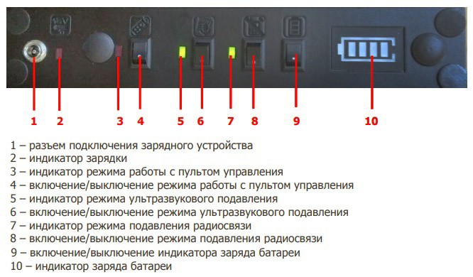 Подавитель диктофонов и микрофонов 
