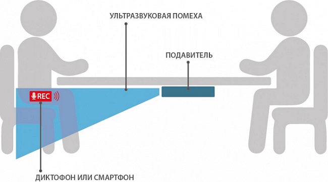 Подавитель диктофонов и микрофонов 