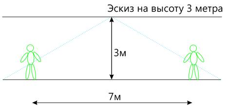 Область детектирования видеосчетчика