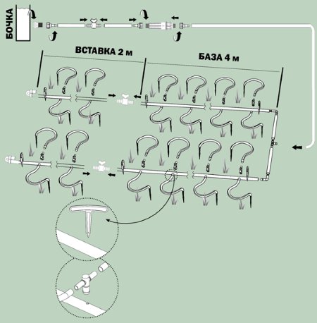 Схема работы системы автополива 