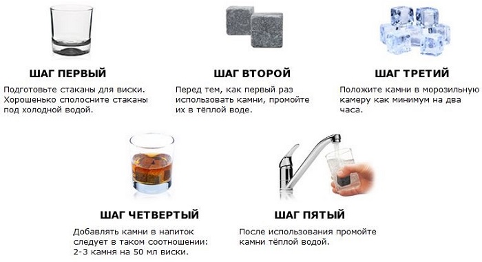 Кaмни для виски "Whistone S"