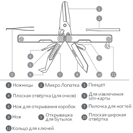 Мультитул Xiaomi HuoHou Mini Multi-Tools HU0140 (11 в 1)