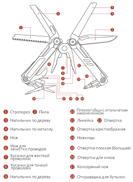 Мультитул Xiaomi HuoHou Multi-Tools Pro HU0191 (18 в 1)