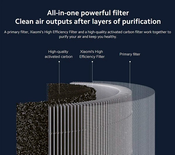 Фильтр для очистителя воздуха Xiaomi Smart Air Purifier 4 Filter (M16R-FLP-GL)